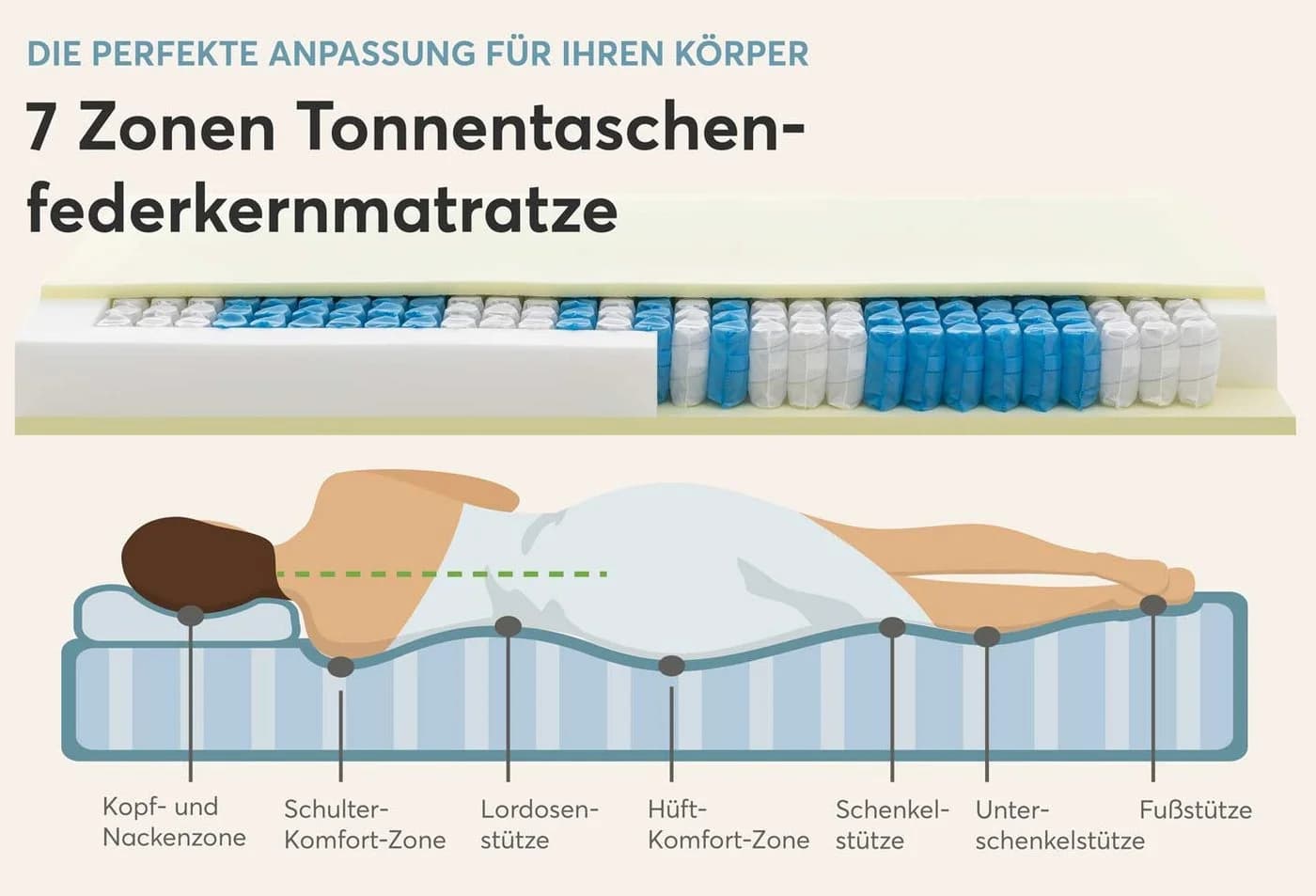 RAVENSBERGER Ortho-SPRING Federkernmatratze 7-Zonen 19 cm