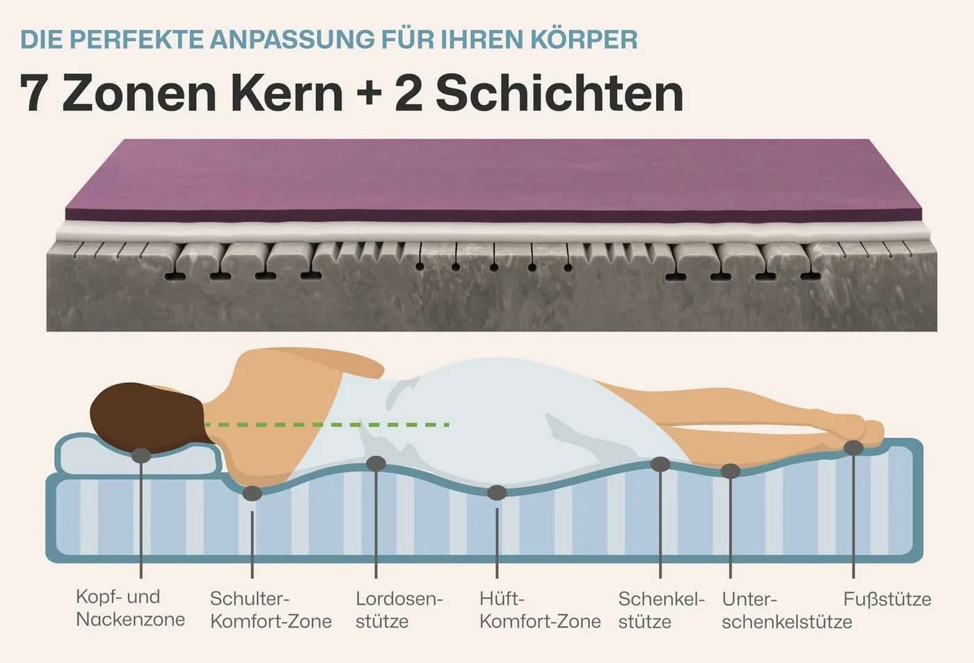 Ravensberger Matratzen Kaltschaummatratze STRUKTURA-MED GEL 25 cm 7 Zonen Tencel