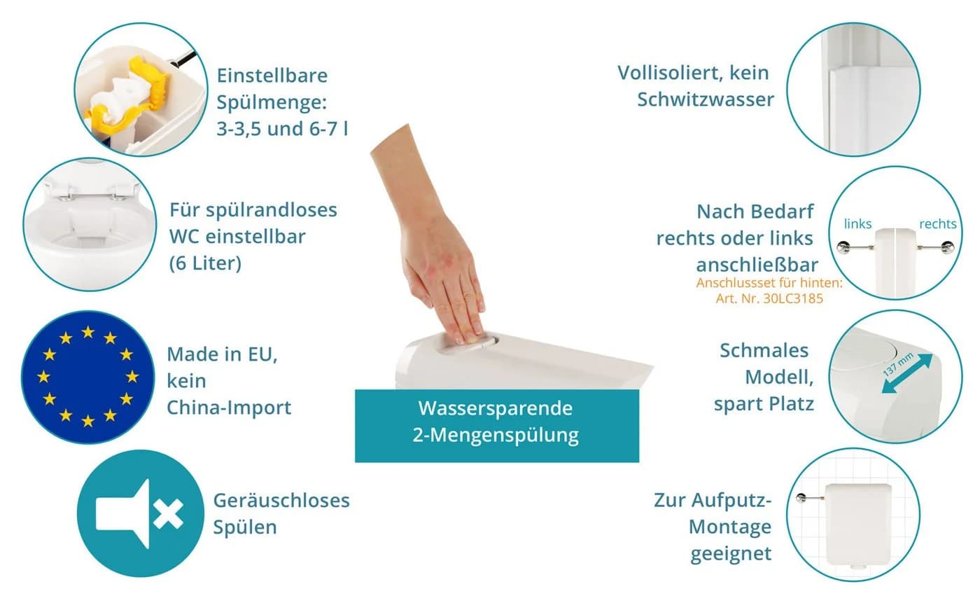 Calmwaters Aufputz-Spülkasten Komplettset Weiß Zwei-Mengen-Technik