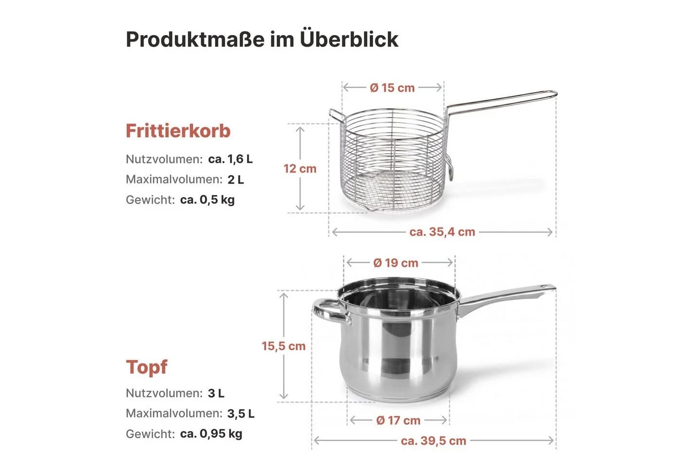 BIG-PAN Frittiertopf 3,5L Edelstahl mit Korb & Deckel