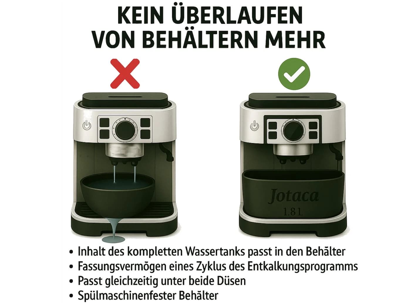 Jotaca Entkalkungs- & Spülbehälter für De’Longhi Magnifica EVO