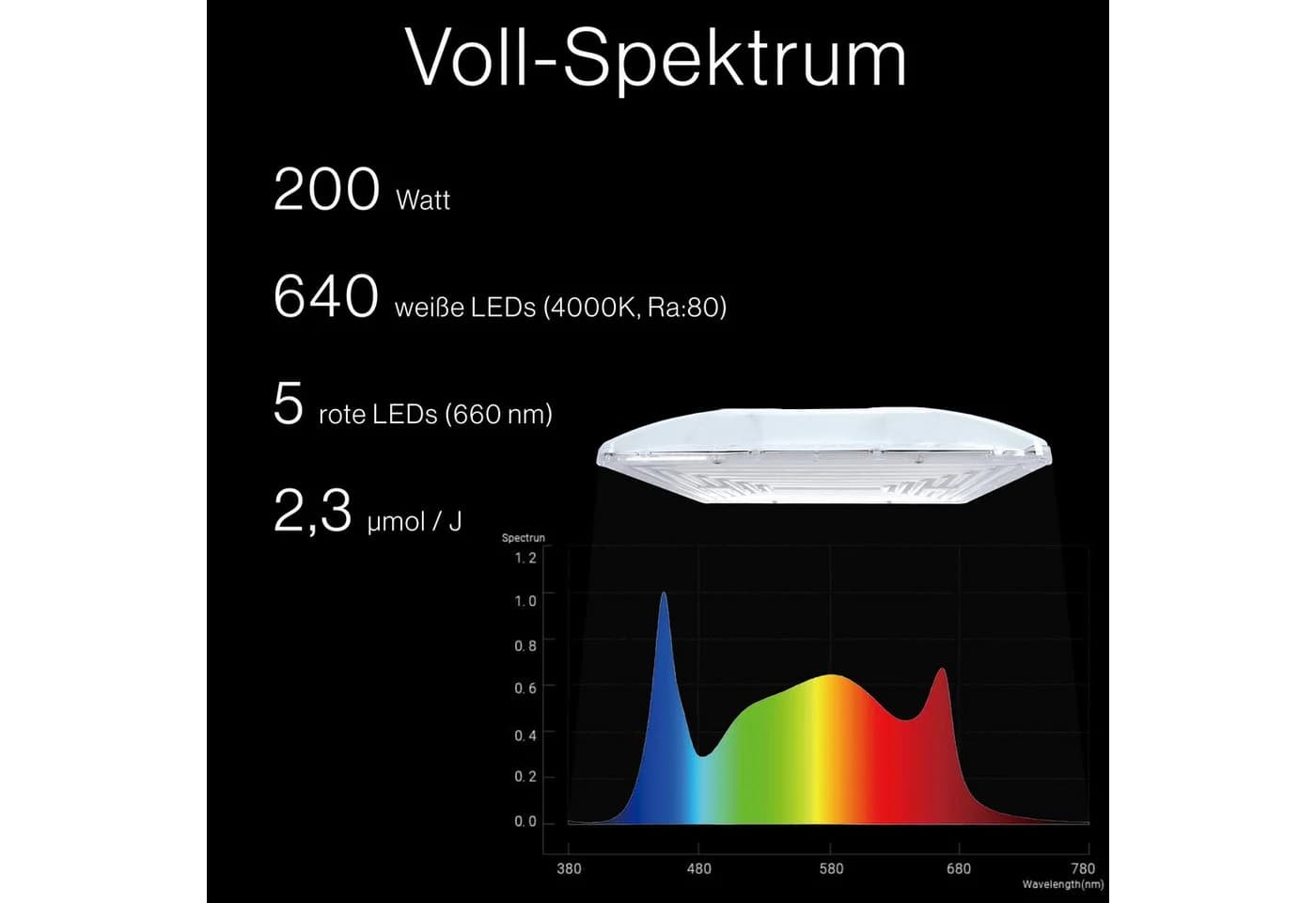 BOLD Grow Lampe 200 Watt Dimmbar LED Vollspektrum