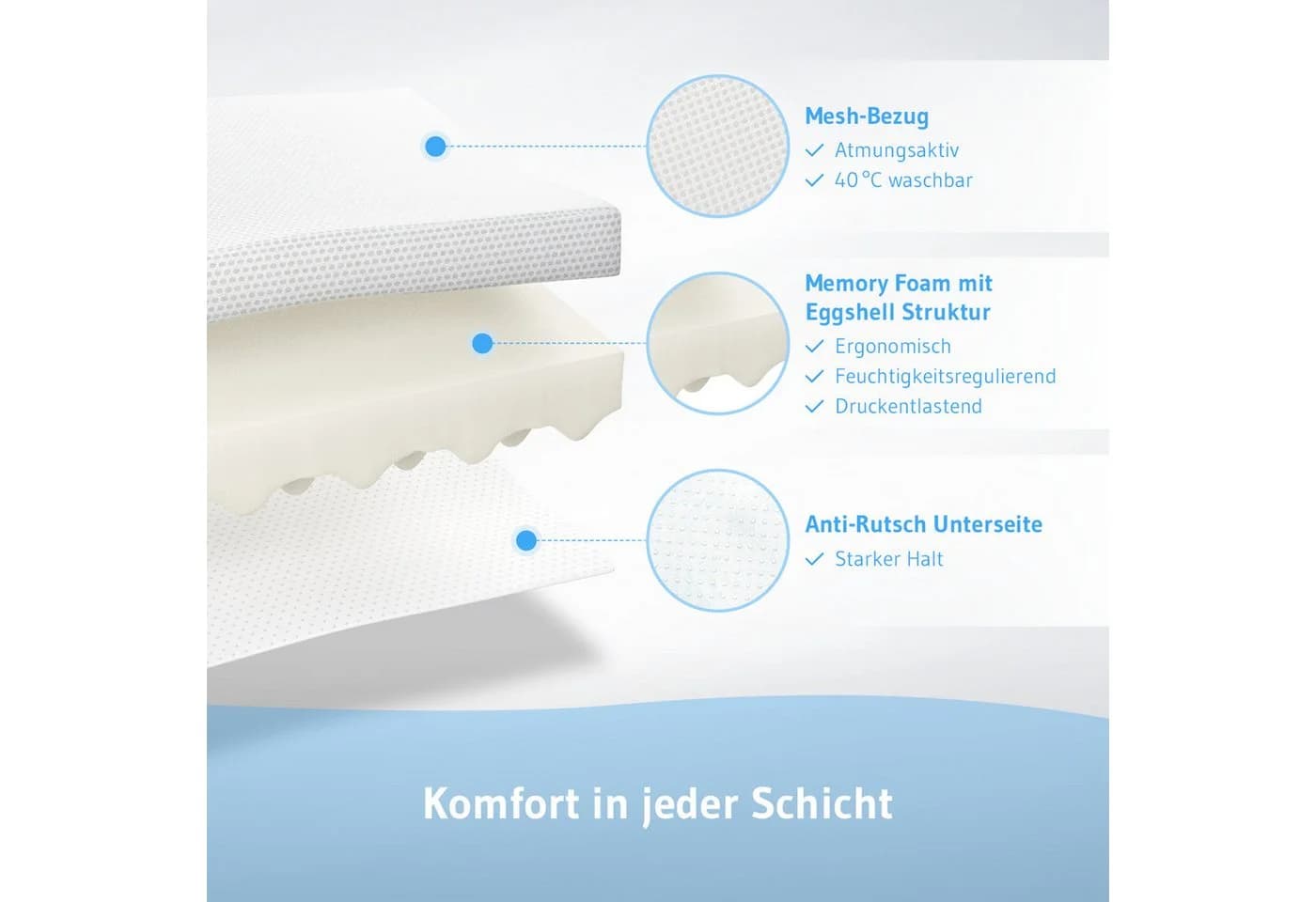 Third of Life Matratzentopper AERO ActiveClima 5 cm Memory-Schaum