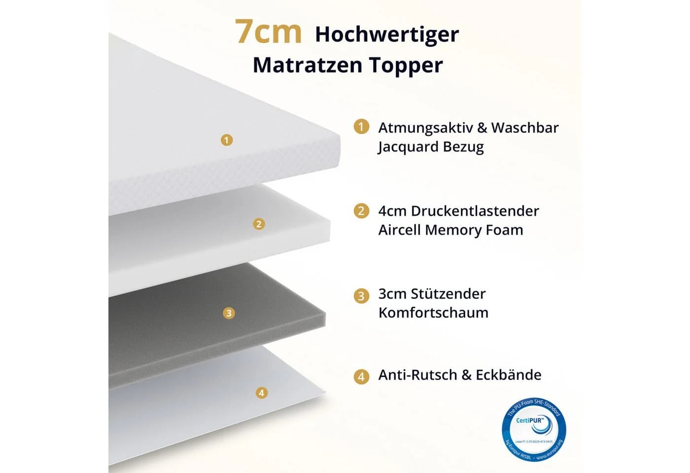 emerspring Matratzentopper Comforte Dual-Layer Memory-Schaum H2 H3 wendbar