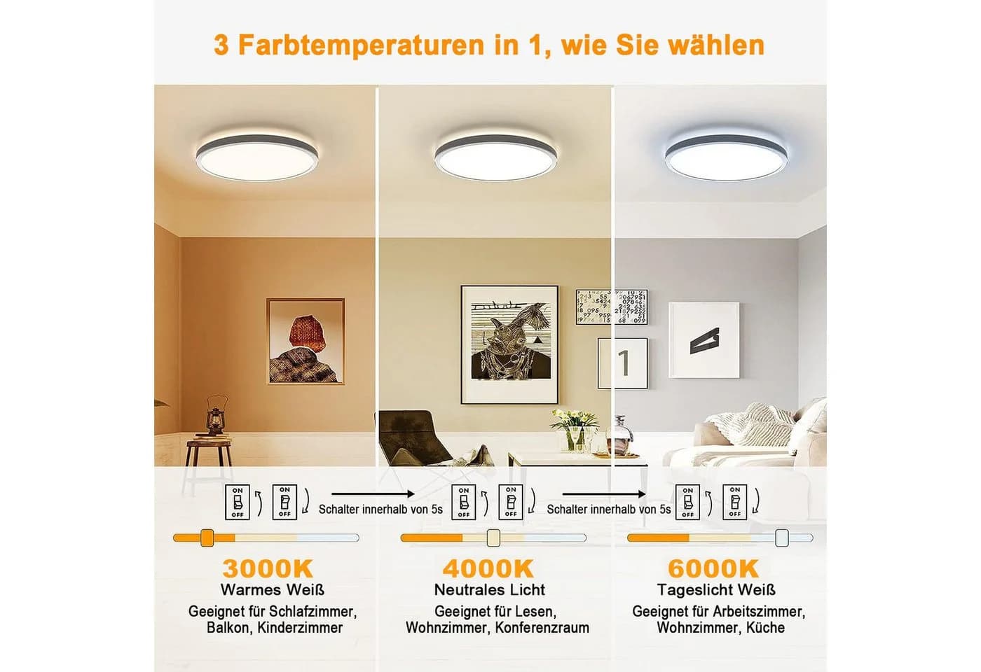 OYLCDI LED Deckenleuchte Dimmbar IP54 Ultradünn
