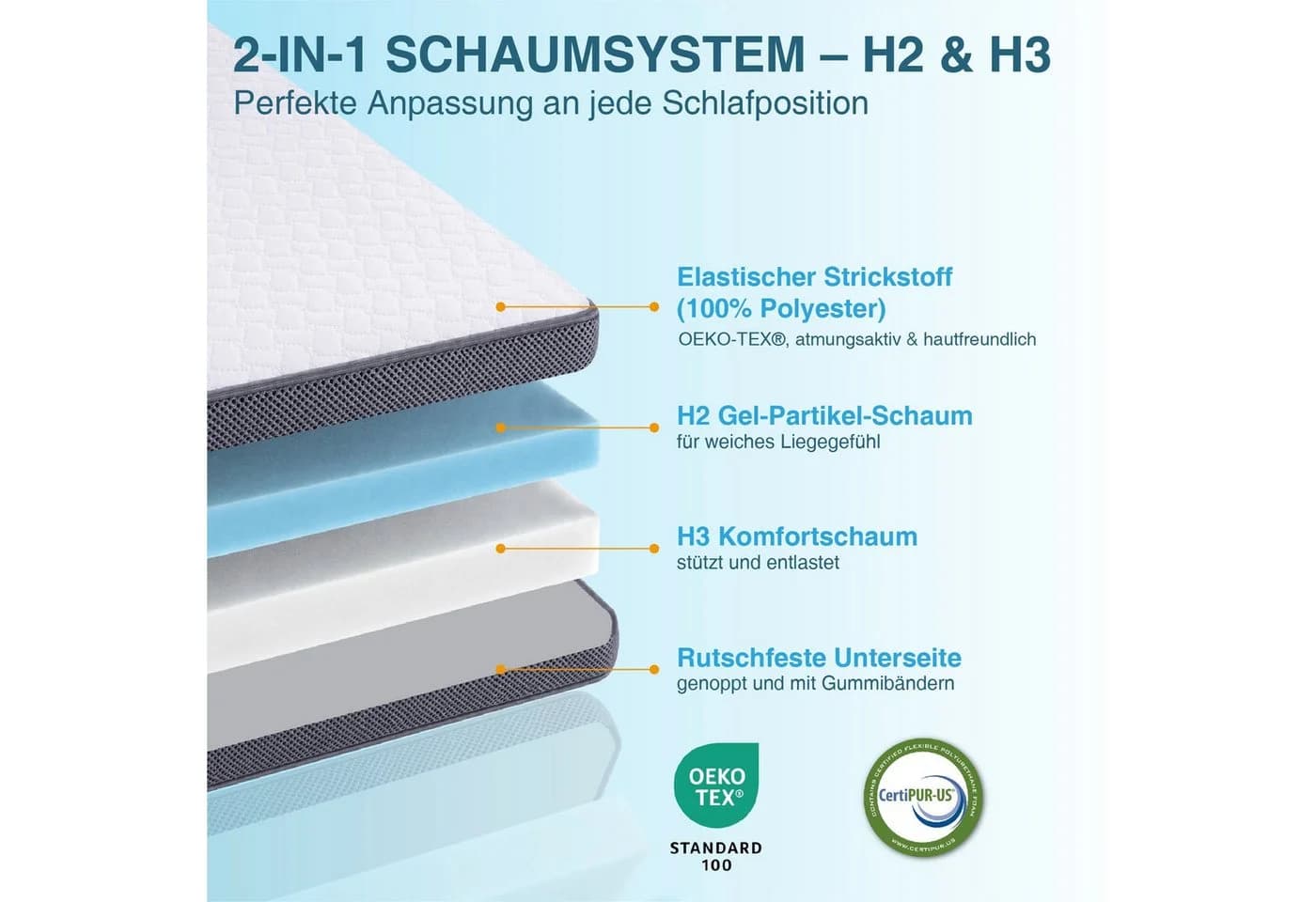 CHITA Topper 7 cm Doppelseitig Gel-Memory-Schaum Weiß