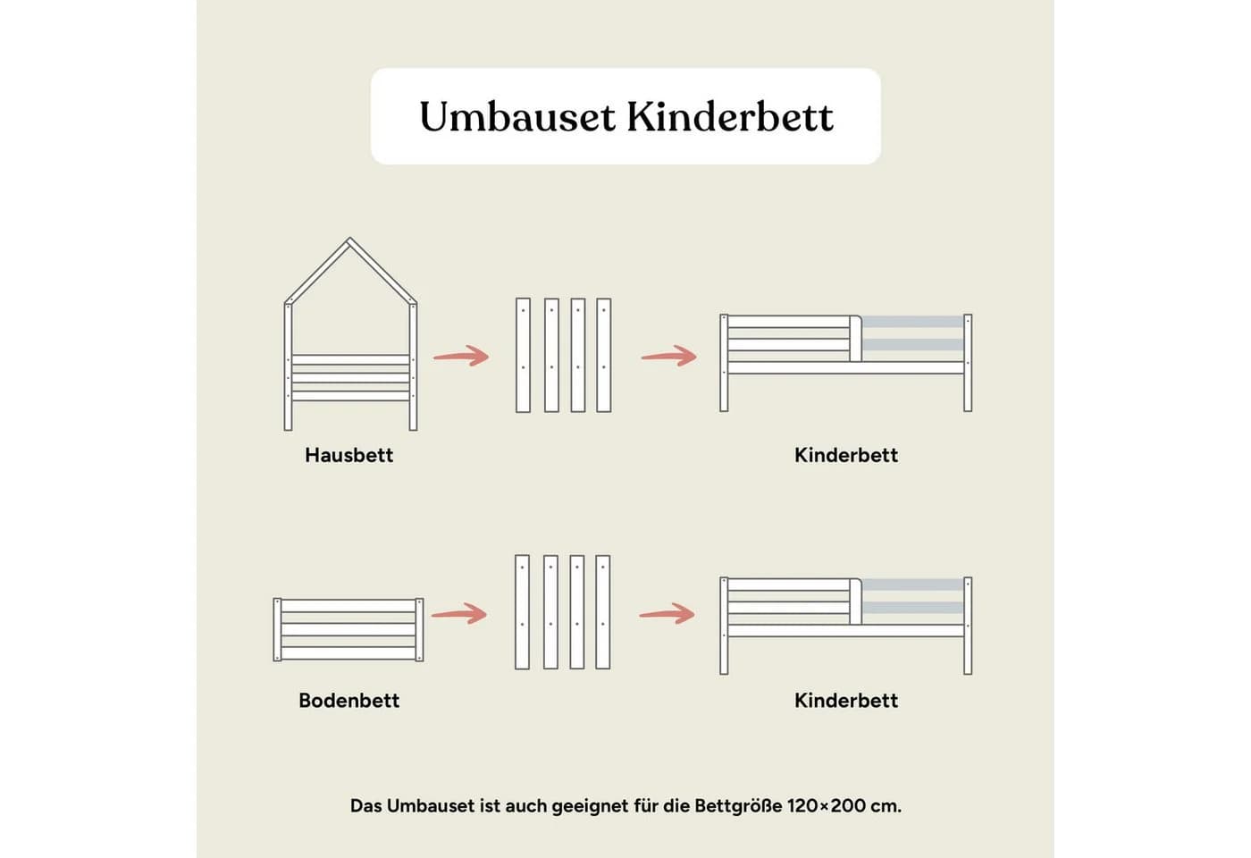 Ehrenkind Umbauseiten Umbau-Set FSC® Kiefernholz für Sona Bodenbett