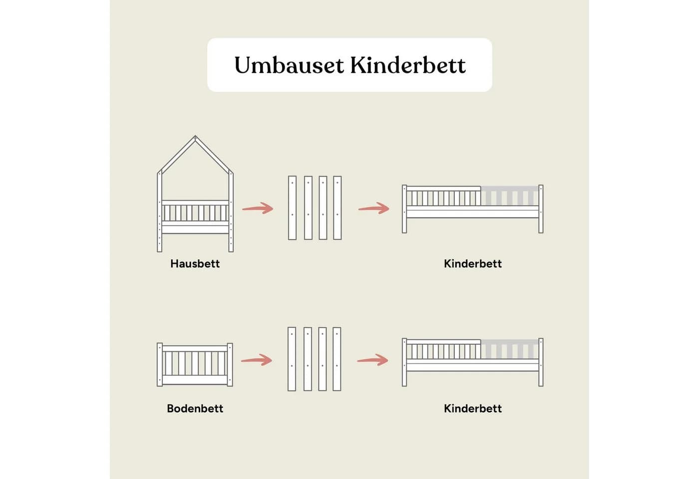 Ehrenkind Umbauseiten Lille Boden- oder Hausbett zu Kinderbett Weiß