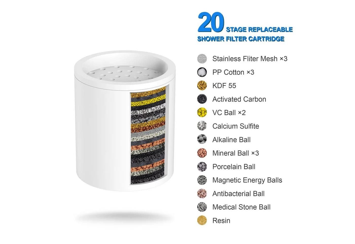 Rainsworth Regenduschkopf Filter 3-Pack 20-Schichten Kalkfilter