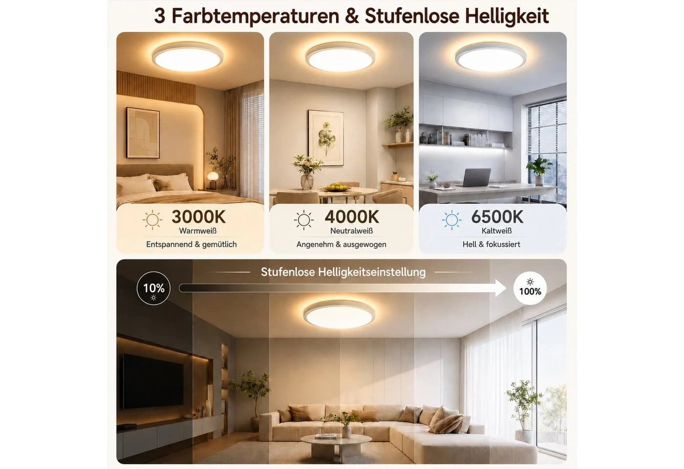 Lapamax LED Deckenleuchte Flach Dimmbar mit Fernbedienung