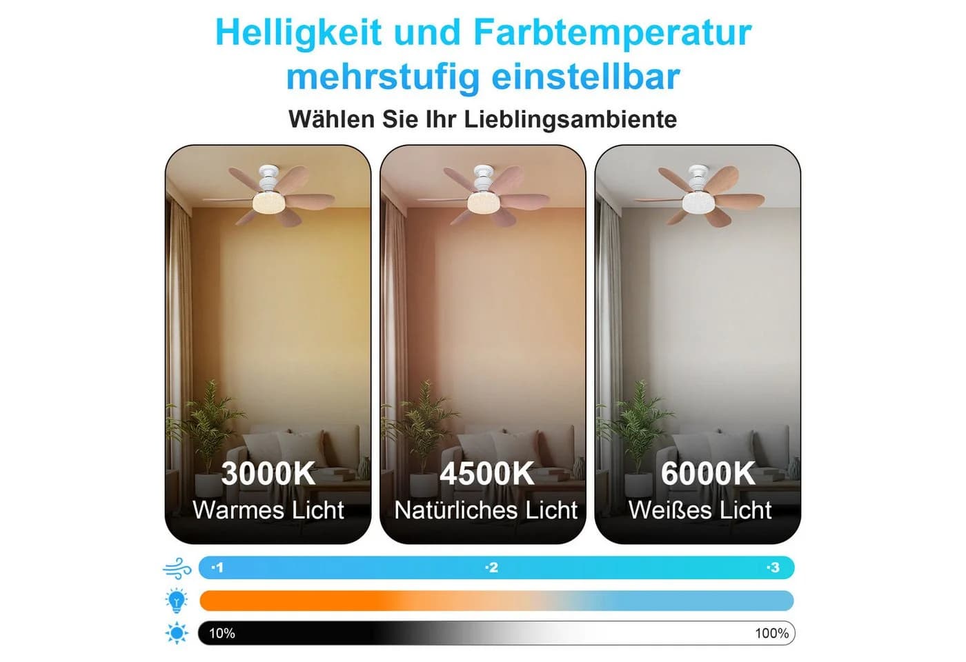 LMaxhome Deckenventilator mit LED-Licht 40W Dimmbar Fernbedienung