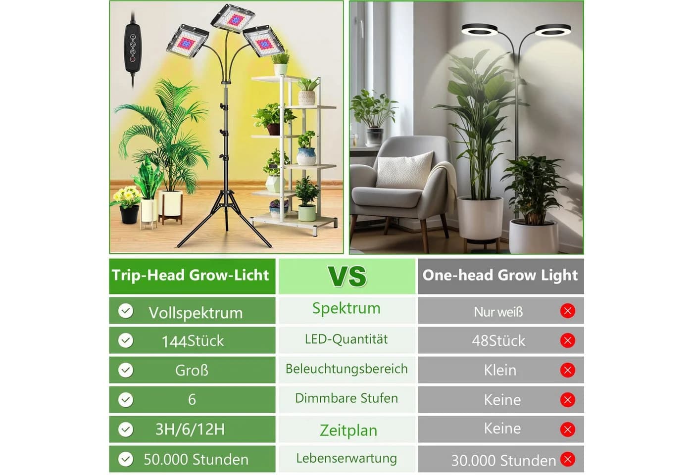 Rosnek Pflanzenlampe Vollspektrum LED mit Ständer, höhenverstellbar, dimmbare