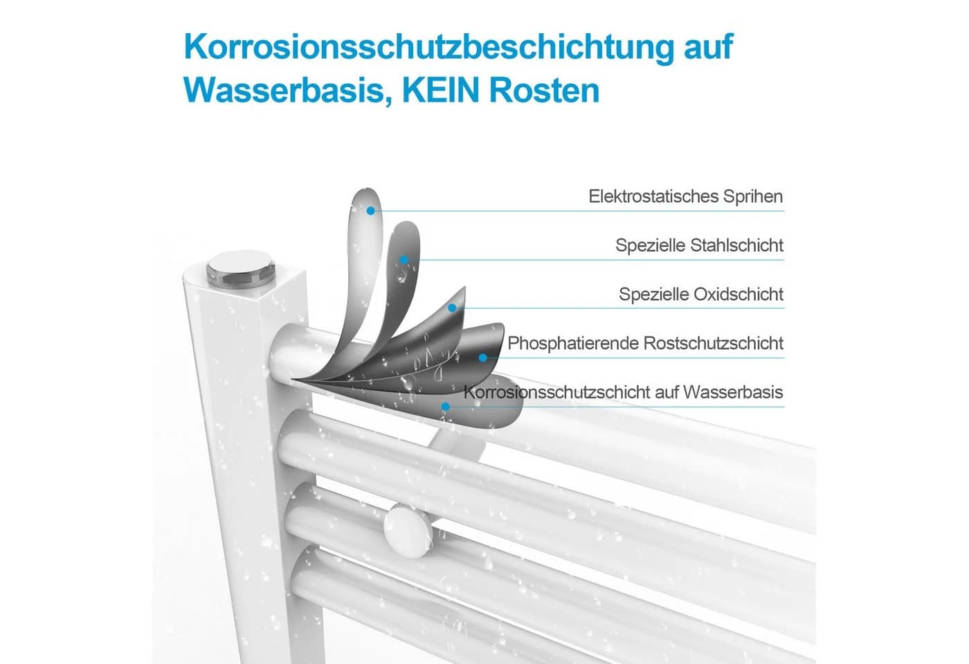 MEYKOERS Badheizkörper Handtuchwärmer Weiß Stahl