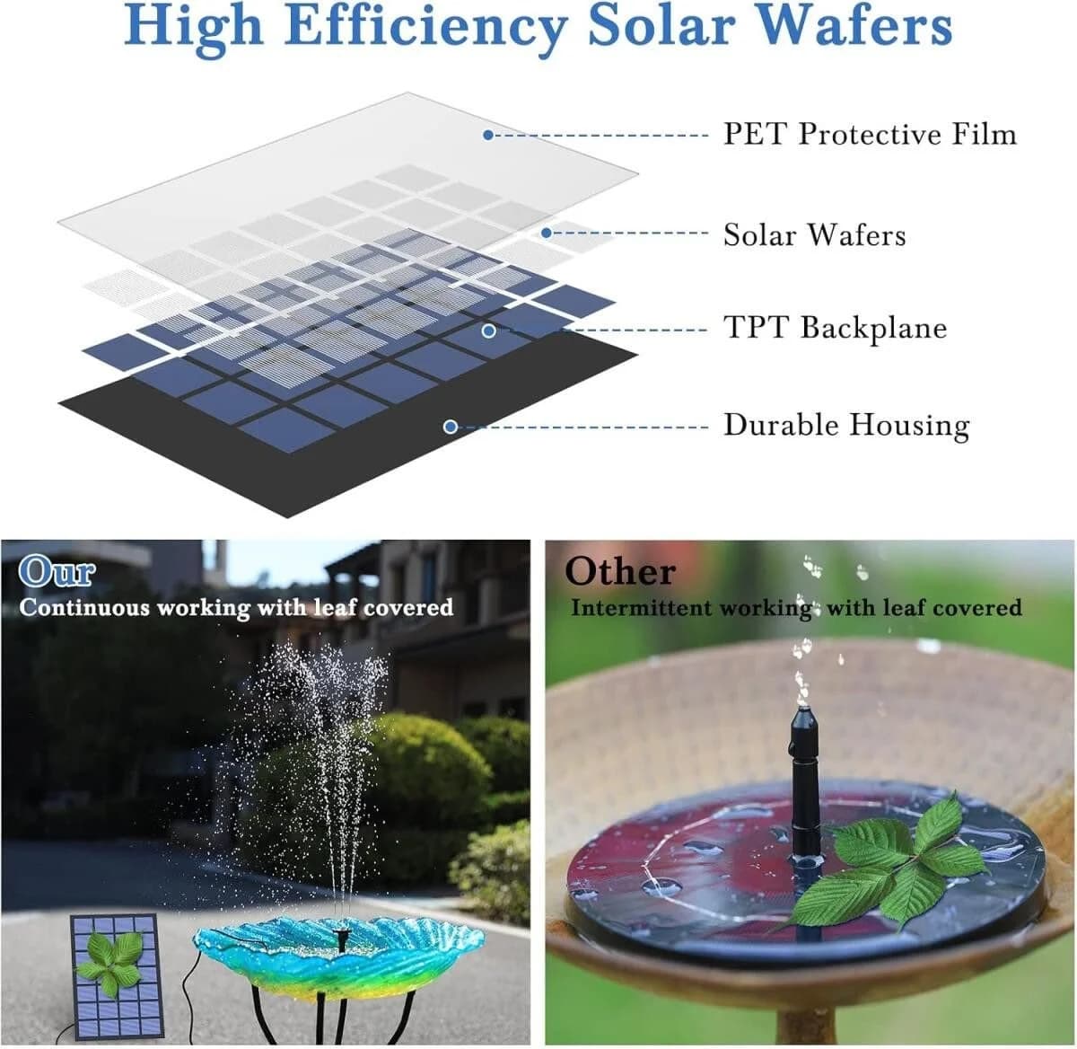 FELIXLEO Solar Springbrunnen 2,5W mit 1,2m Schlauch für Teich & Garten